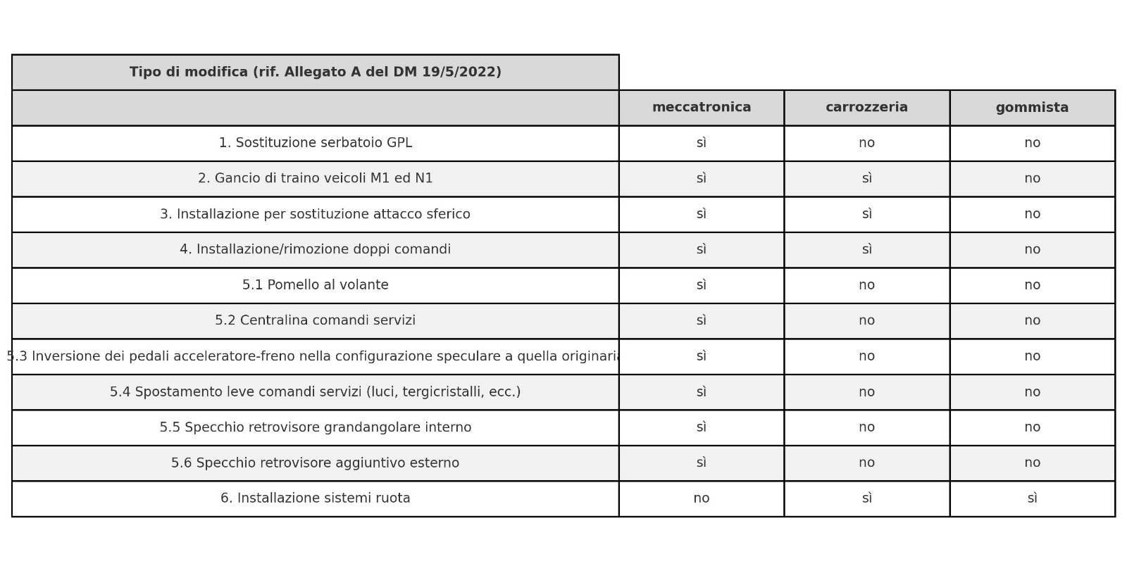Immagine WhatsApp 2025-06-25 ore 10.01.39_f06ff351